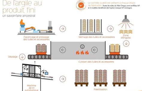 usine fabrication tuiles canal landes